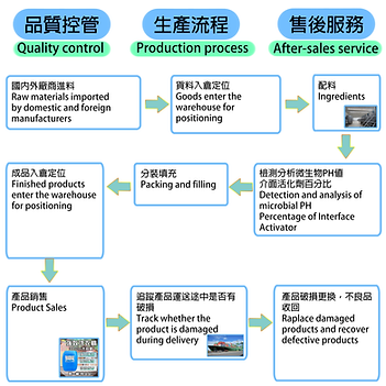 Product application range.png