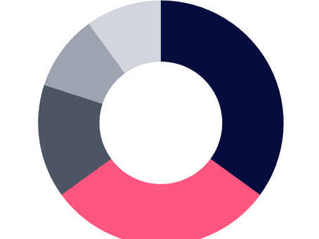 7 Ways You Can Increase Your Credit Score
