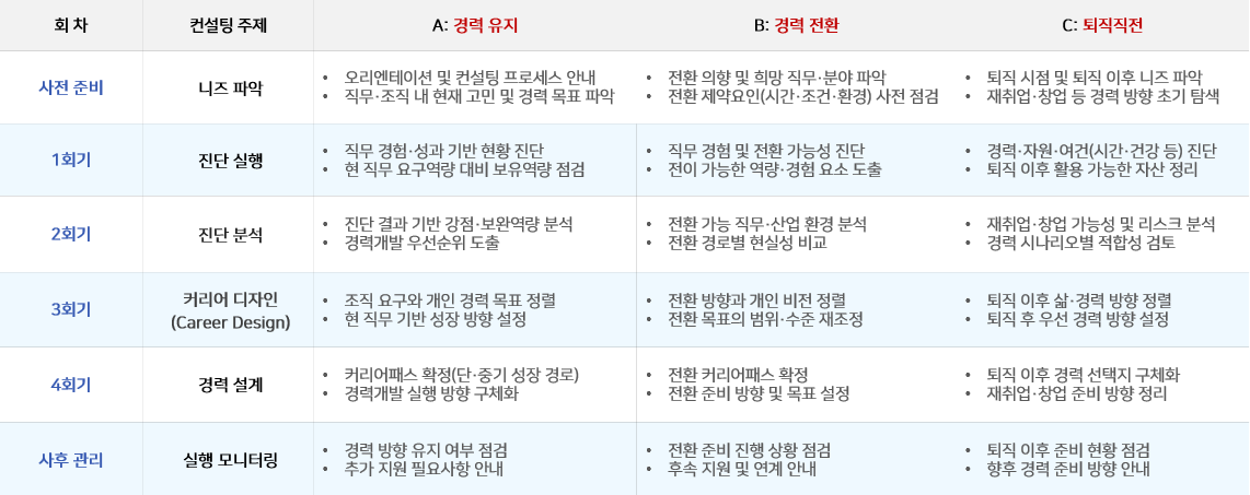 기초과정.png