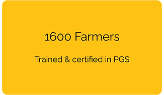 1600 Farmers trained and certified in PGS