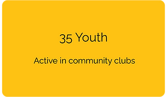 35 Youth Active in community clubs