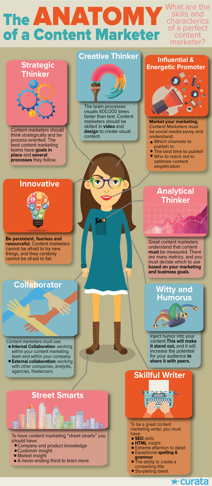 What is content marketing