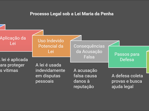 Lei Maria da Penha: Proteção Necessária e os Desafios do Uso Indevido