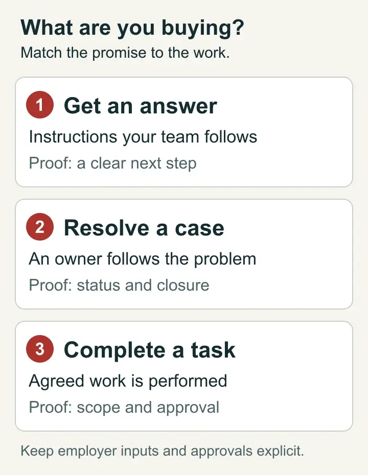 Three payroll service promises: instructions, case ownership through closure, and agreed task execution with approval