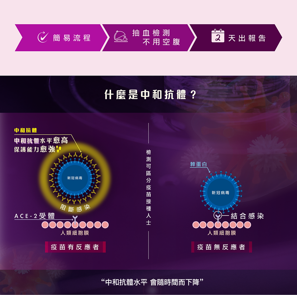 新冠病毒中和抗體檢測-Landing page_20210329--03.png