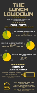 The Lunch Lowdown.png