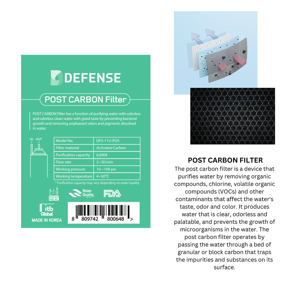 Thumbnail: Water Purifier Filter Replacement (Single)