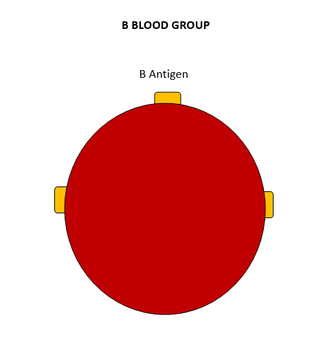 A red circle