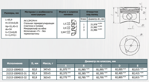 Маркировка поршней нива шевроле - 91 фото