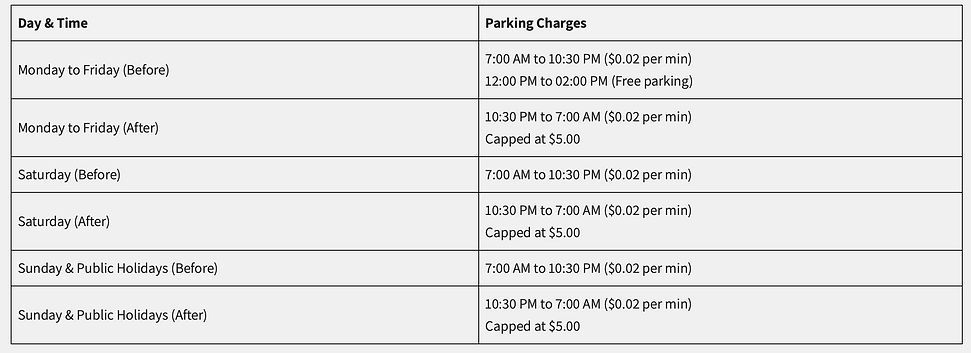 Heartbeat@Bedok Parking Rates