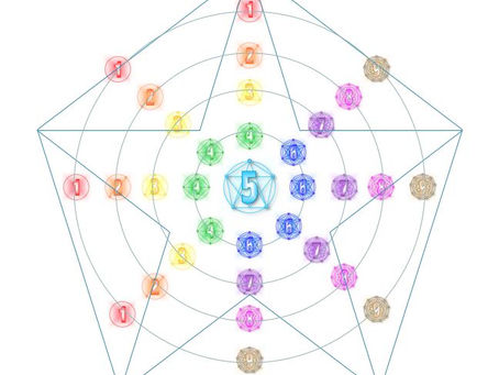 2021 Numerology Notes