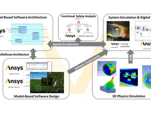 Where Safety and Automotive Cybersecurity Intersect in Connected Vehicle Technology