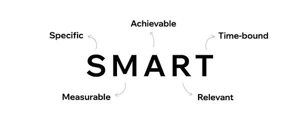 SMARTの法則とは?