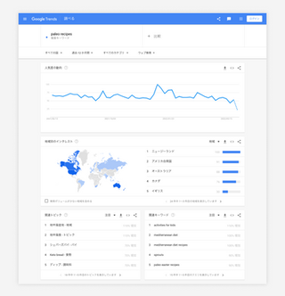 初心者向け 基礎からわかる ブログの始め方完全ガイド