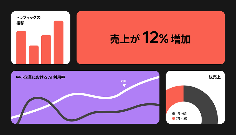 Wix アクセス解析でわかること｜ホームページ改善に役立つデータの見方