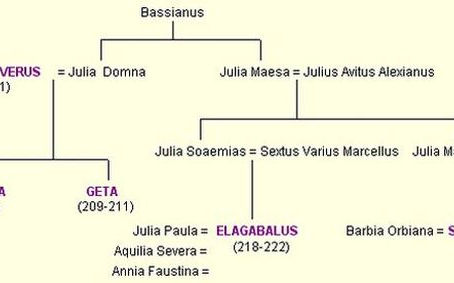 The Real Severans IV: No Severan Blood - The Scramble for Legitimacy and a New Dynasty