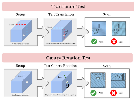 Intended use in workflow