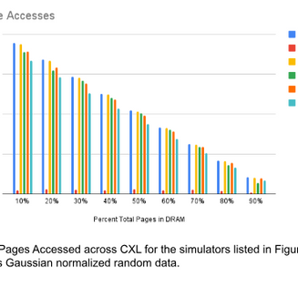 Researching Bloom Filter for CXL Migration