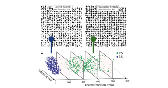 How does machine learning affect diversity in evolutionary search?