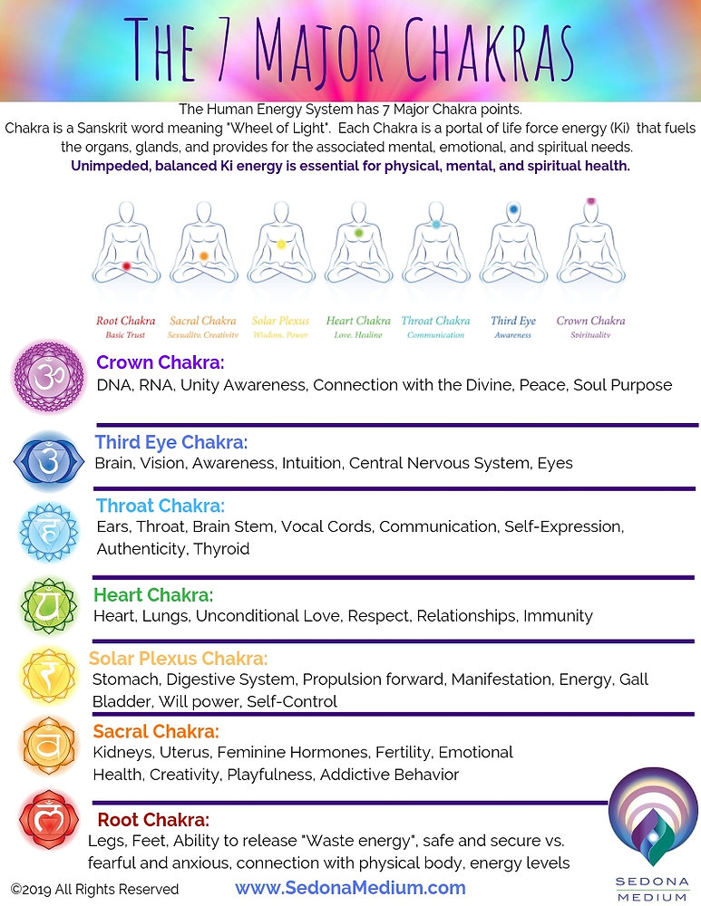 7 Major Chakras free printable 7-major-chakras-free-printable