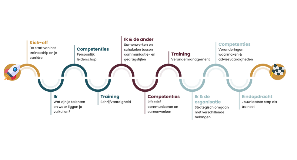 Traineeship Tijdlijn (Transparant).png