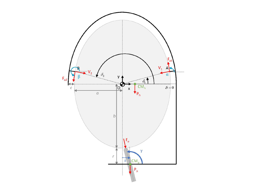 laboratory testing of UltraFit