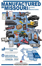 MO Manufacturers MAP-Graphic2025.jpg