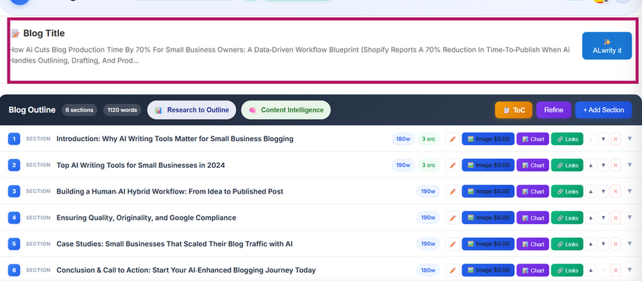 Researched Blog Outline with ALwrity AI