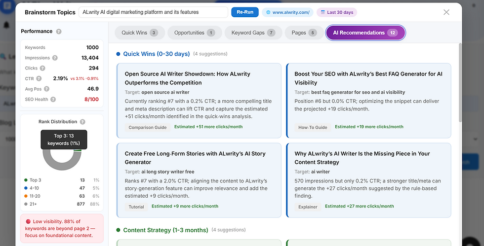 Tab 5: AI Recommendations (Your Automated Editorial Calendar)