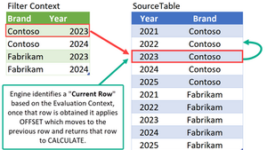 Using NONVISUAL in DAX
