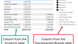 How To Exclude Slicer Selection from the result with DAX in Power BI