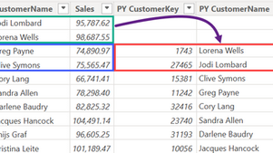 Get Rows from Previous Partition into Current Partition