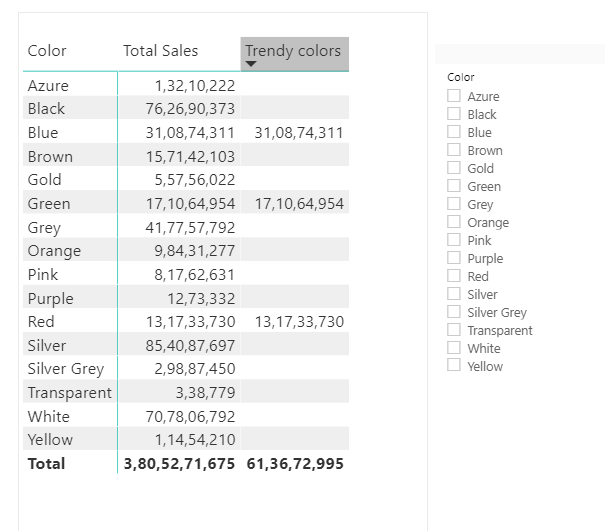 r/PowerBI - Thinking Behind Use of KEEPFILTERS