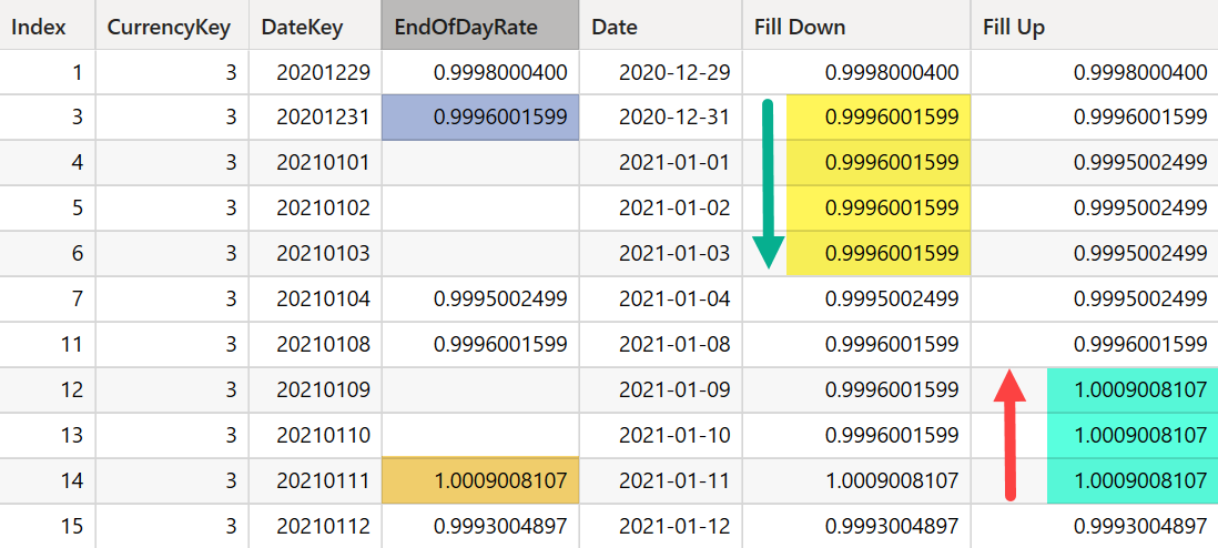 Implementing Fill Up and Fill Down in DAX