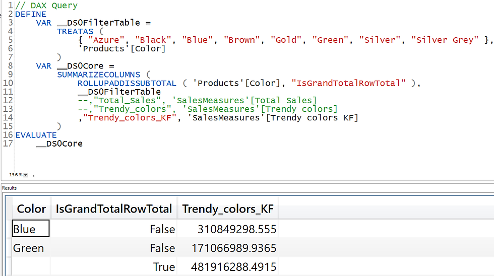 r/PowerBI - Thinking Behind Use of KEEPFILTERS