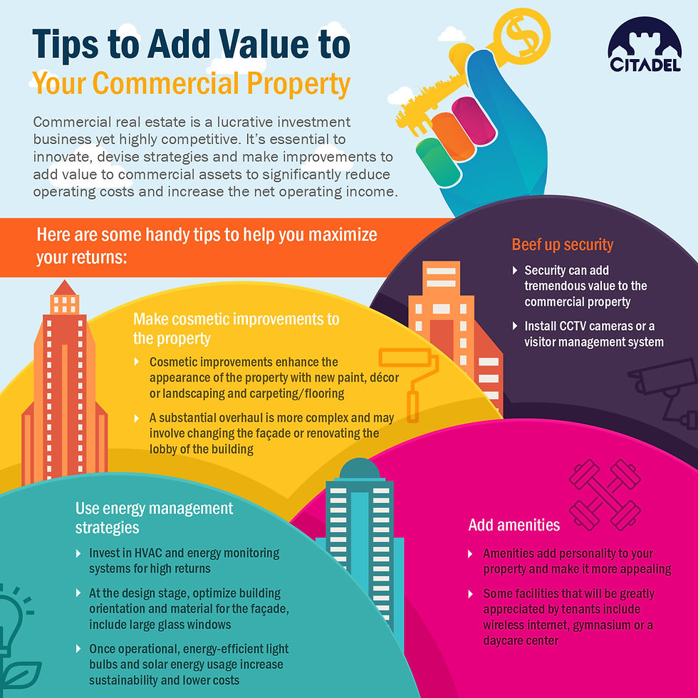 How to add value to Commercial Real Estate assets