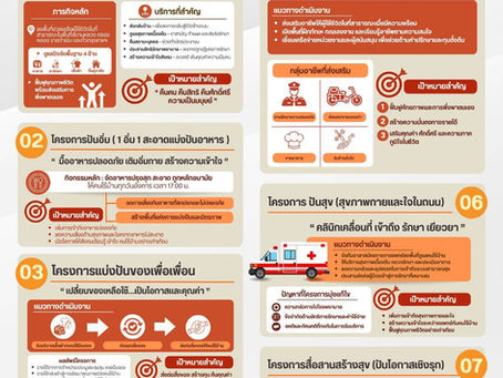 โครงการสำคัญของมูลนิธิอิสรชน