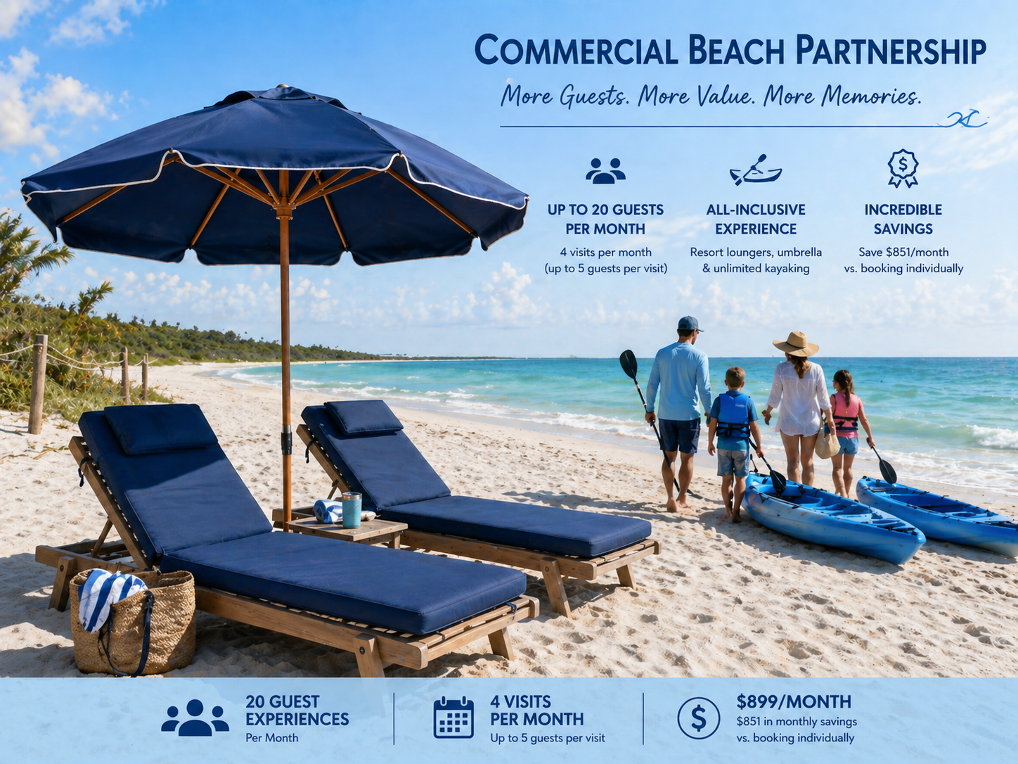 🏨 Commercial Beach & Water Partnership