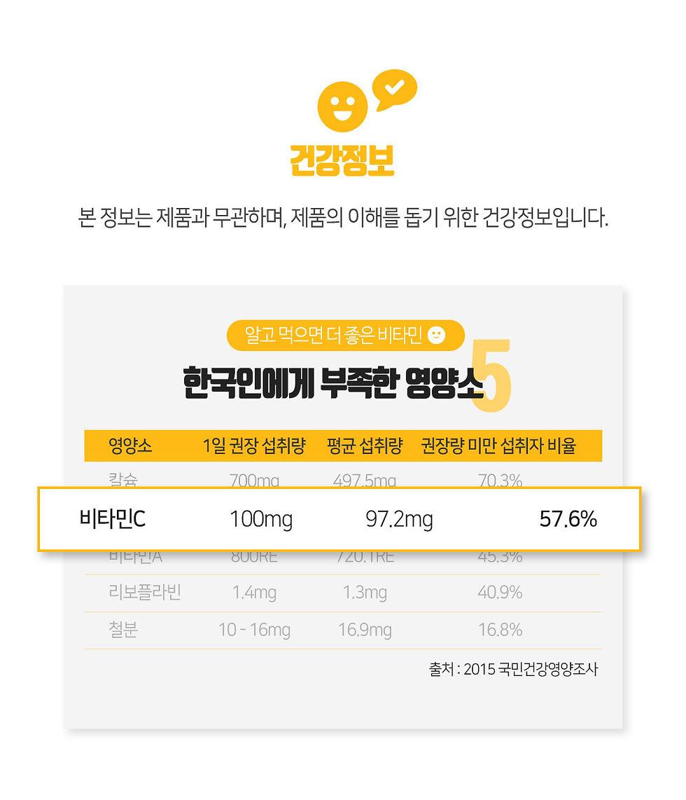 縮圖：Kakao Friends x Lemona 桃味維他命C (2g x 100 Packs)