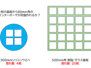 【ICEP2025参加レポート】半導体先端パッケージングの潮流に乗る！東設のめっき装置技術開発の取り組み