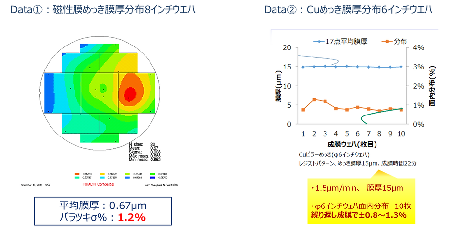 特長2.膜厚均一性±2%以内を実現するフェイスアップ方式.png