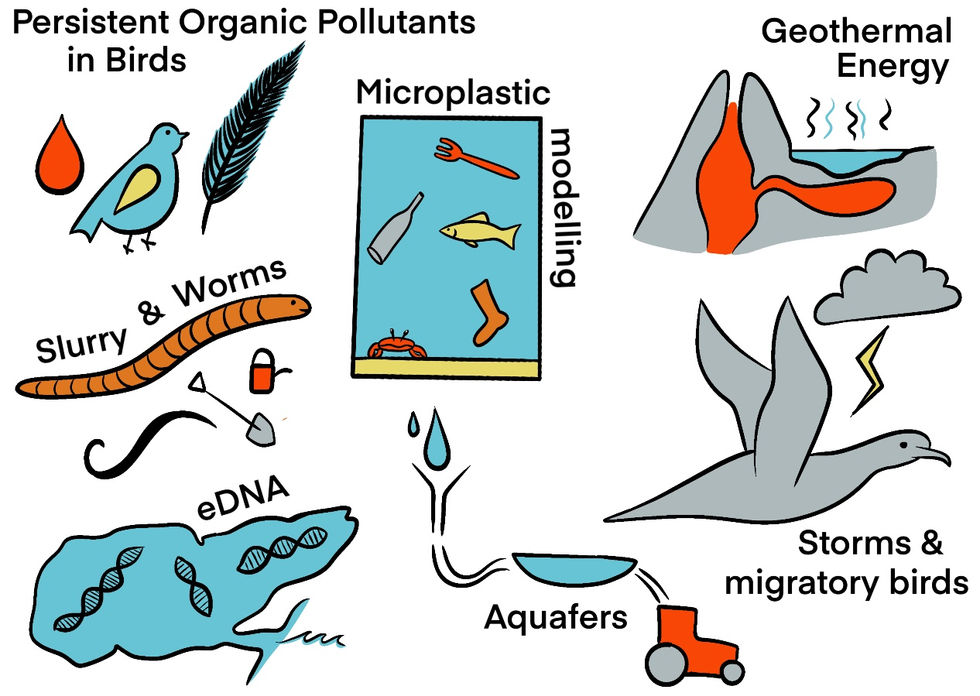 QUADRAT annual science meeting presentations