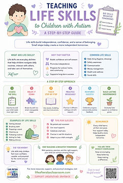 Teaching Life Skills Checklist