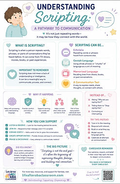 Understanding Scripting Free Printable
