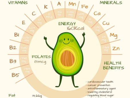 Avocado Health Benefits