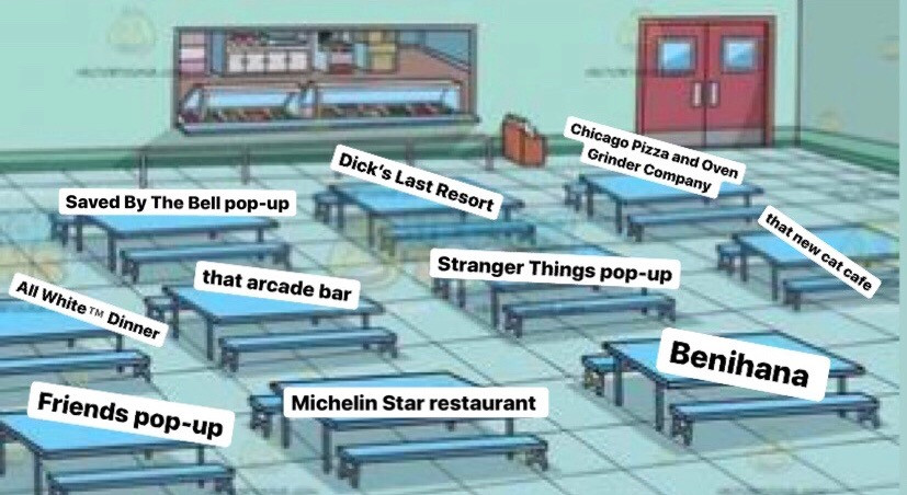 The Lunchtable Meme