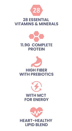 metabolic+ basic consists 28 essential vitamins & minerals, 11.9g complete protein, high fiber with prebiotics, mct for energy, heart-healthy lipid blend