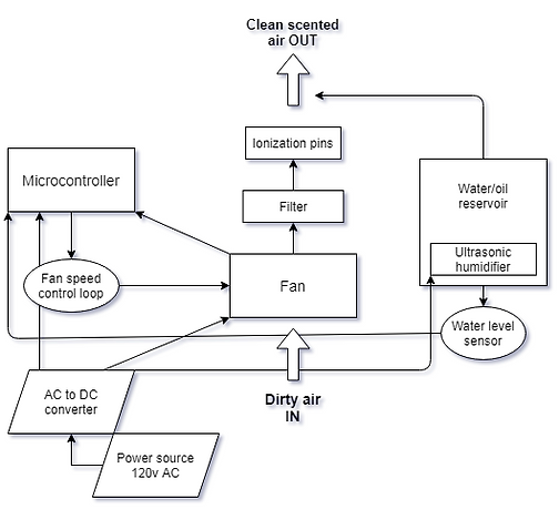 air_purifier_diffuser_block_diagram.png