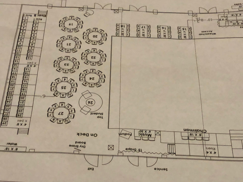 Event Layouts Set & Changeable