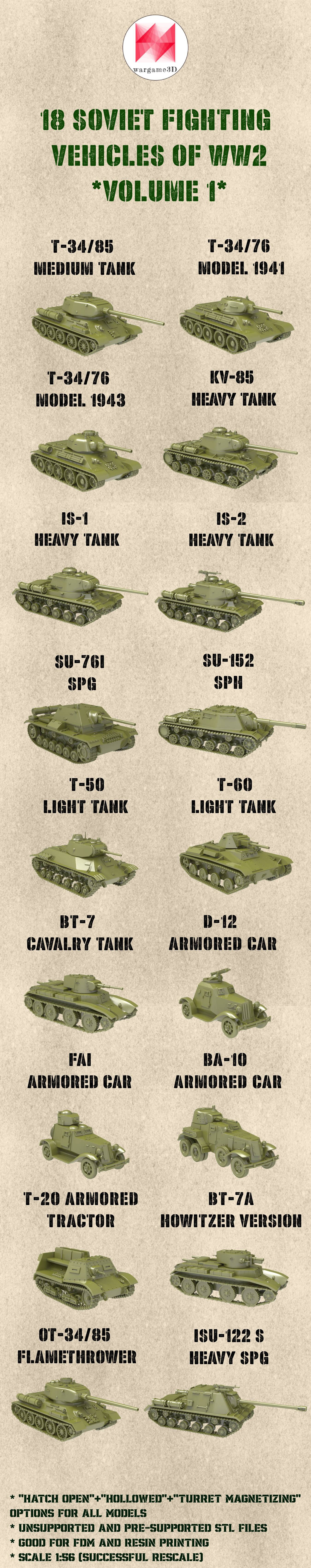 18 РАДЯНСЬКИХ бойових машин Другої світової війни (том 1) – КОМЕРЦІЙНА ЛІЦЕНЗІЯ